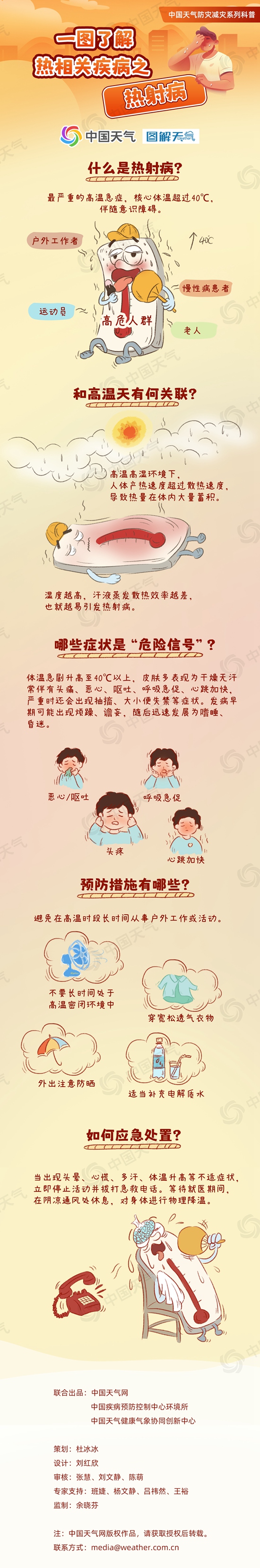 一图了解热相关疾病之热射病.jpg