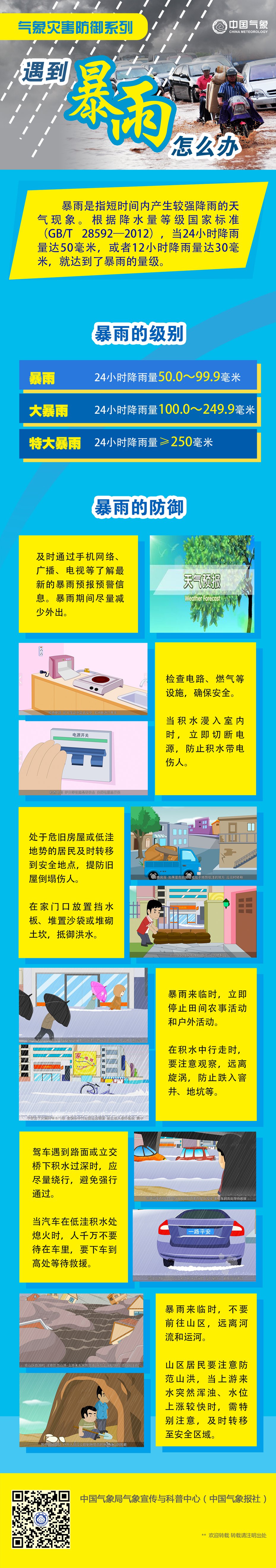 气象灾害防御系列——遇到暴雨怎么办.jpg